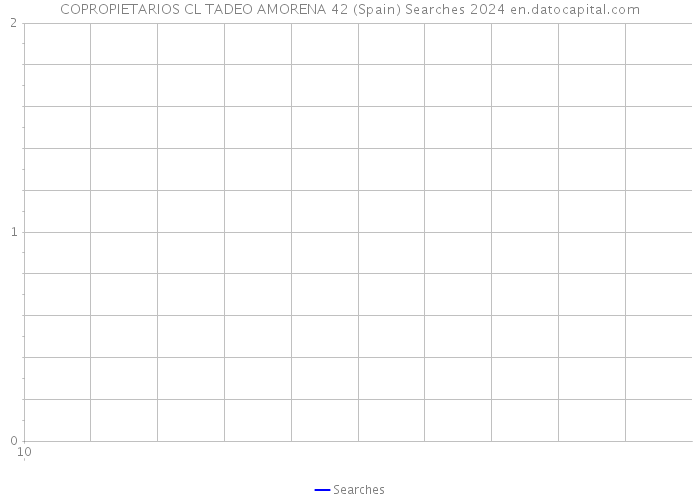 COPROPIETARIOS CL TADEO AMORENA 42 (Spain) Searches 2024 