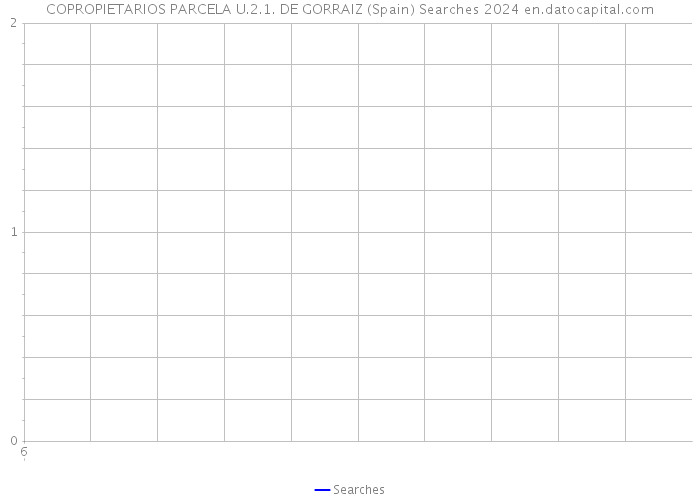 COPROPIETARIOS PARCELA U.2.1. DE GORRAIZ (Spain) Searches 2024 