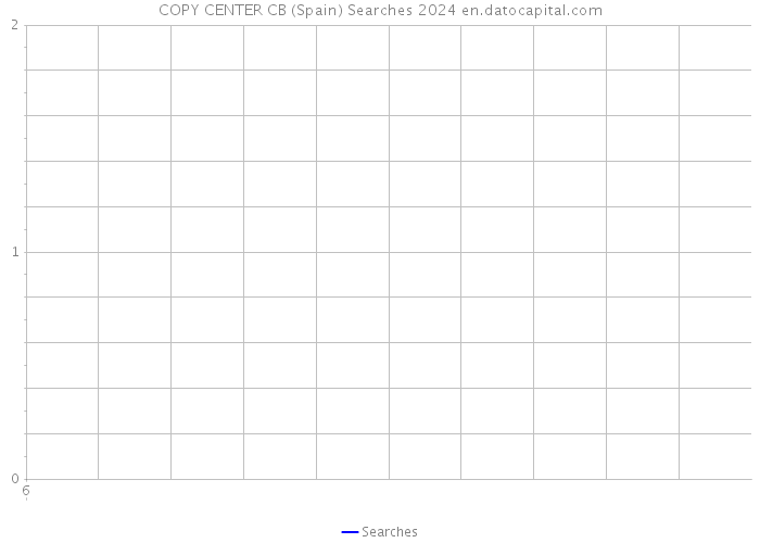 COPY CENTER CB (Spain) Searches 2024 
