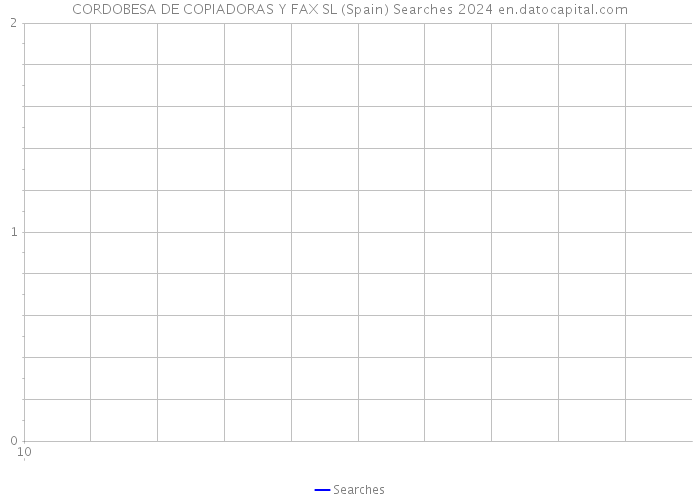 CORDOBESA DE COPIADORAS Y FAX SL (Spain) Searches 2024 