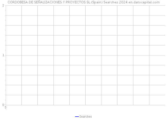 CORDOBESA DE SEÑALIZACIONES Y PROYECTOS SL (Spain) Searches 2024 