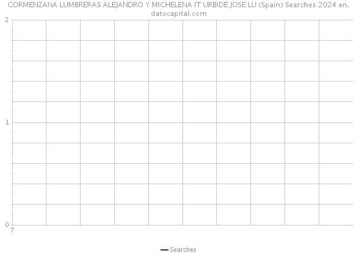 CORMENZANA LUMBRERAS ALEJANDRO Y MICHELENA IT URBIDE JOSE LU (Spain) Searches 2024 