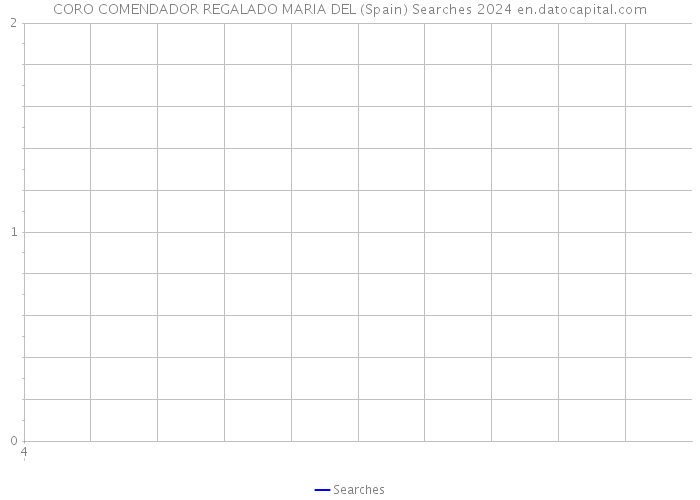 CORO COMENDADOR REGALADO MARIA DEL (Spain) Searches 2024 