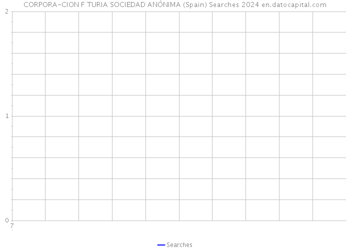 CORPORA-CION F TURIA SOCIEDAD ANÓNIMA (Spain) Searches 2024 