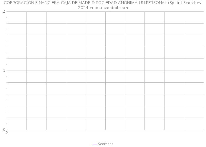 CORPORACIÓN FINANCIERA CAJA DE MADRID SOCIEDAD ANÓNIMA UNIPERSONAL (Spain) Searches 2024 