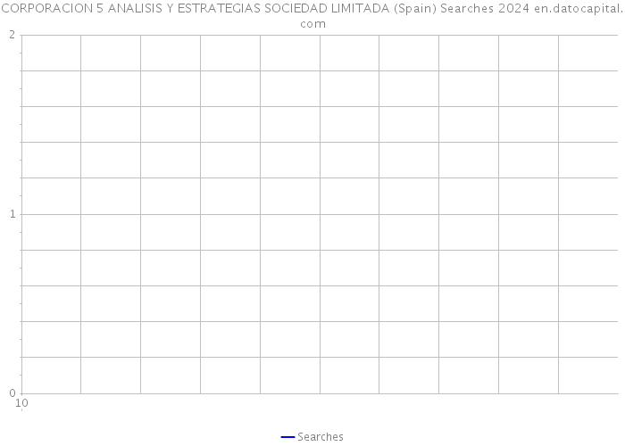 CORPORACION 5 ANALISIS Y ESTRATEGIAS SOCIEDAD LIMITADA (Spain) Searches 2024 
