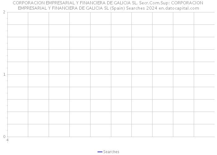 CORPORACION EMPRESARIAL Y FINANCIERA DE GALICIA SL. Secr.Com.Sup: CORPORACION EMPRESARIAL Y FINANCIERA DE GALICIA SL (Spain) Searches 2024 