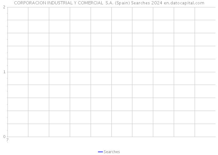 CORPORACION INDUSTRIAL Y COMERCIAL S.A. (Spain) Searches 2024 