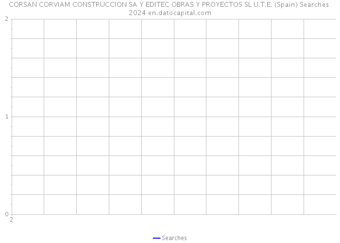 CORSAN CORVIAM CONSTRUCCION SA Y EDITEC OBRAS Y PROYECTOS SL U.T.E. (Spain) Searches 2024 