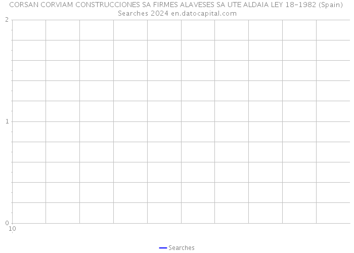 CORSAN CORVIAM CONSTRUCCIONES SA FIRMES ALAVESES SA UTE ALDAIA LEY 18-1982 (Spain) Searches 2024 