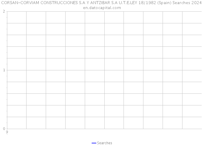 CORSAN-CORVIAM CONSTRUCCIONES S.A Y ANTZIBAR S.A U.T.E.LEY 18/1982 (Spain) Searches 2024 