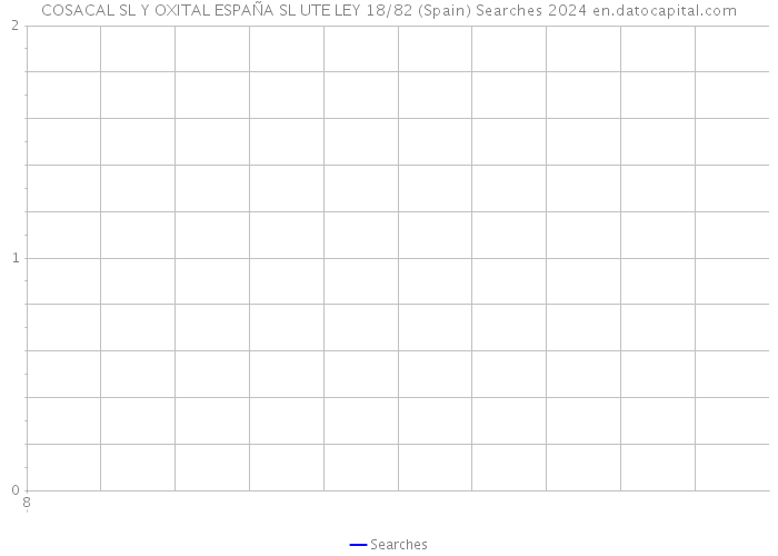 COSACAL SL Y OXITAL ESPAÑA SL UTE LEY 18/82 (Spain) Searches 2024 