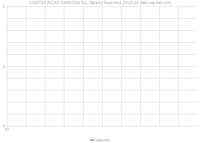 COSITAS RICAS CARDONA S.L. (Spain) Searches 2024 