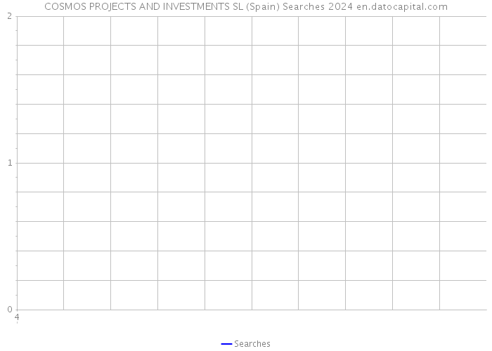 COSMOS PROJECTS AND INVESTMENTS SL (Spain) Searches 2024 