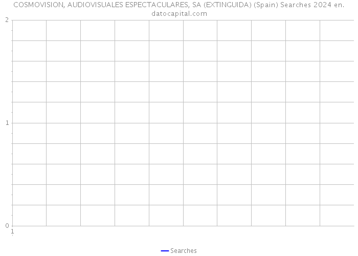 COSMOVISION, AUDIOVISUALES ESPECTACULARES, SA (EXTINGUIDA) (Spain) Searches 2024 