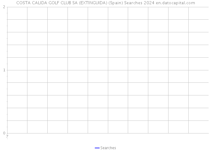 COSTA CALIDA GOLF CLUB SA (EXTINGUIDA) (Spain) Searches 2024 