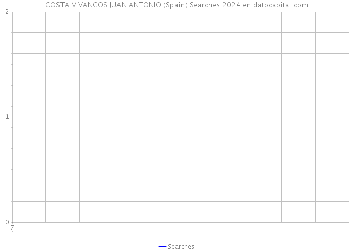 COSTA VIVANCOS JUAN ANTONIO (Spain) Searches 2024 