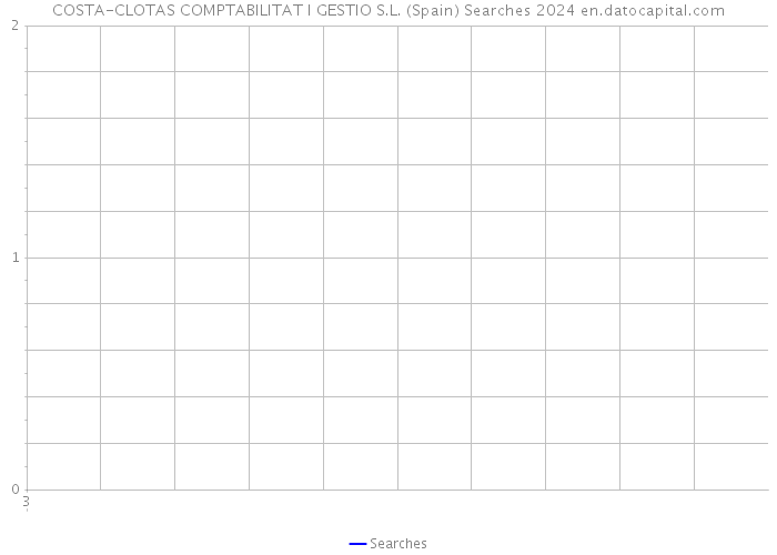 COSTA-CLOTAS COMPTABILITAT I GESTIO S.L. (Spain) Searches 2024 