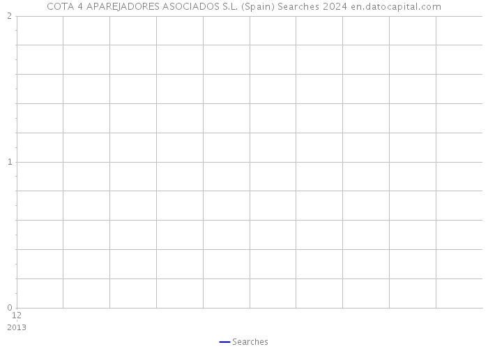 COTA 4 APAREJADORES ASOCIADOS S.L. (Spain) Searches 2024 