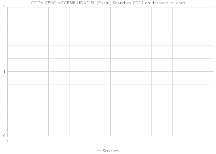 COTA CERO ACCESIBILIDAD SL (Spain) Searches 2024 