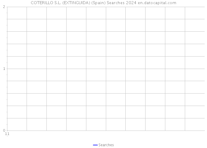 COTERILLO S.L. (EXTINGUIDA) (Spain) Searches 2024 