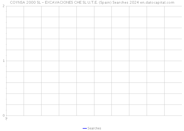 COYNSA 2000 SL - EXCAVACIONES CHE SL U.T.E. (Spain) Searches 2024 