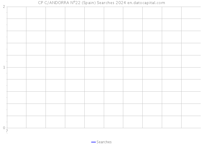 CP C/ANDORRA Nº22 (Spain) Searches 2024 