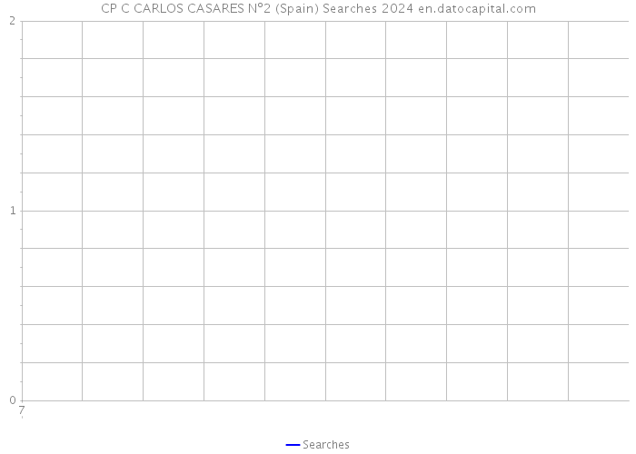 CP C CARLOS CASARES Nº2 (Spain) Searches 2024 