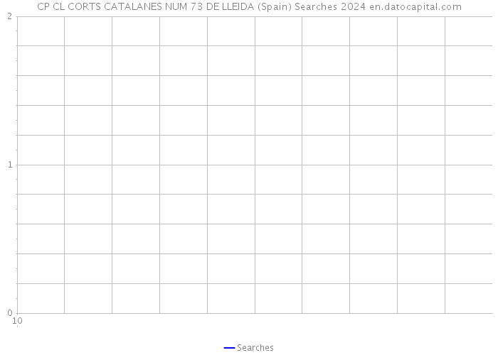 CP CL CORTS CATALANES NUM 73 DE LLEIDA (Spain) Searches 2024 