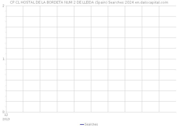 CP CL HOSTAL DE LA BORDETA NUM 2 DE LLEIDA (Spain) Searches 2024 
