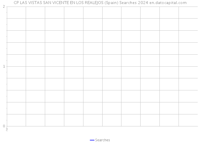 CP LAS VISTAS SAN VICENTE EN LOS REALEJOS (Spain) Searches 2024 