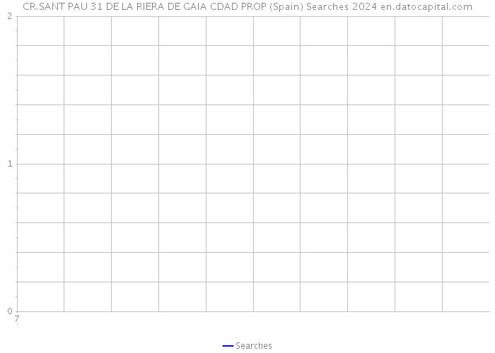 CR.SANT PAU 31 DE LA RIERA DE GAIA CDAD PROP (Spain) Searches 2024 