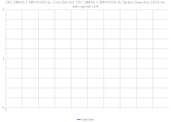 CRC OBRAS Y SERVICIOS SL. Cons.Del.Sol: CRC OBRAS Y SERVICIOS SL (Spain) Searches 2024 
