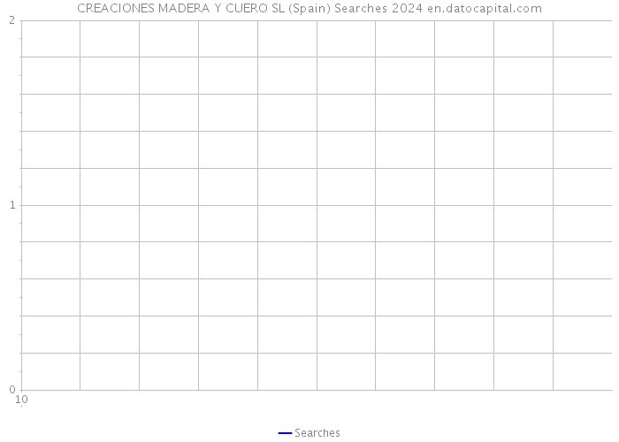 CREACIONES MADERA Y CUERO SL (Spain) Searches 2024 