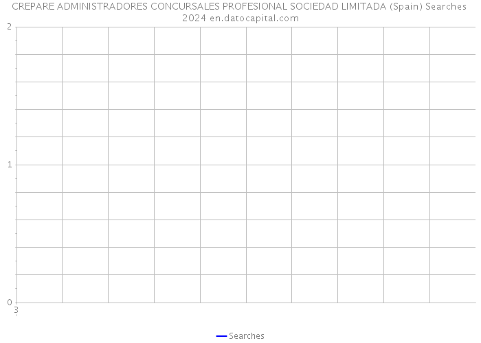 CREPARE ADMINISTRADORES CONCURSALES PROFESIONAL SOCIEDAD LIMITADA (Spain) Searches 2024 