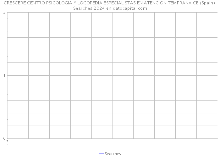 CRESCERE CENTRO PSICOLOGIA Y LOGOPEDIA ESPECIALISTAS EN ATENCION TEMPRANA CB (Spain) Searches 2024 