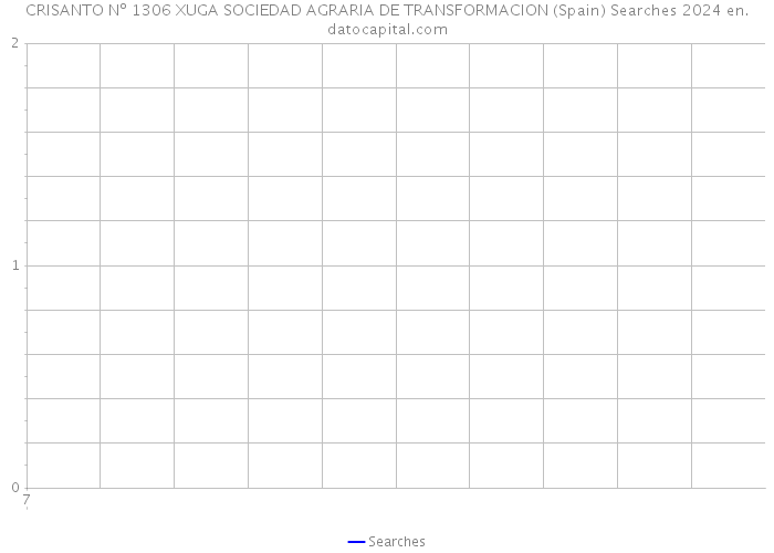 CRISANTO Nº 1306 XUGA SOCIEDAD AGRARIA DE TRANSFORMACION (Spain) Searches 2024 