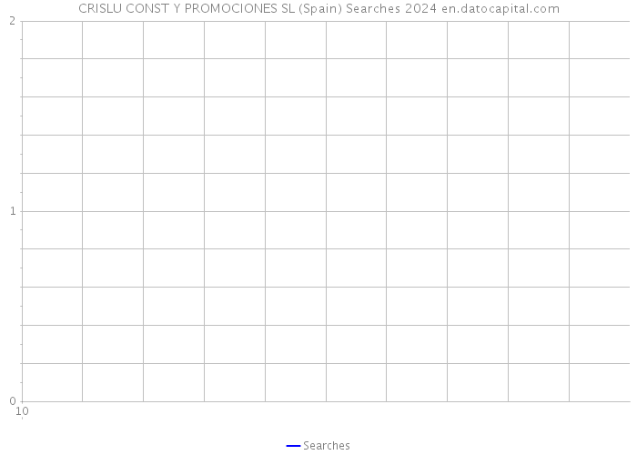 CRISLU CONST Y PROMOCIONES SL (Spain) Searches 2024 