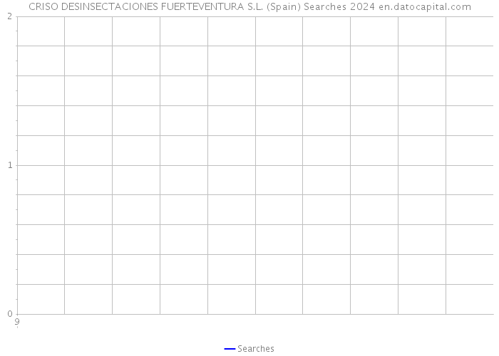 CRISO DESINSECTACIONES FUERTEVENTURA S.L. (Spain) Searches 2024 