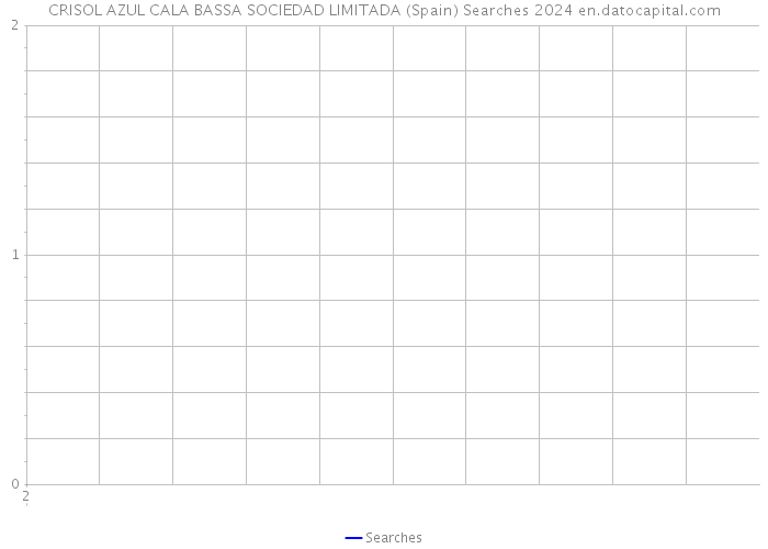 CRISOL AZUL CALA BASSA SOCIEDAD LIMITADA (Spain) Searches 2024 