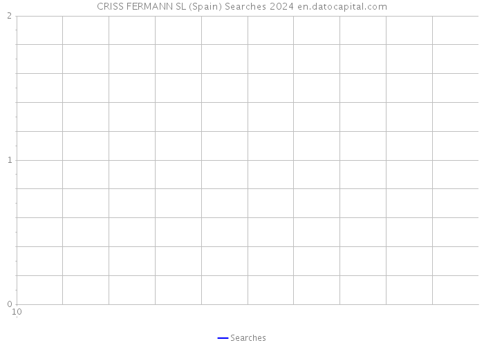 CRISS FERMANN SL (Spain) Searches 2024 