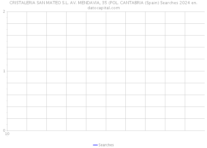 CRISTALERIA SAN MATEO S.L. AV. MENDAVIA, 35 (POL. CANTABRIA (Spain) Searches 2024 