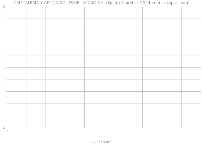 CRISTALERIA Y APLICACIONES DEL VIDRIO S.A. (Spain) Searches 2024 
