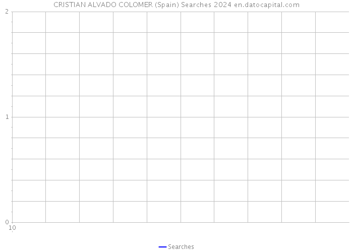 CRISTIAN ALVADO COLOMER (Spain) Searches 2024 