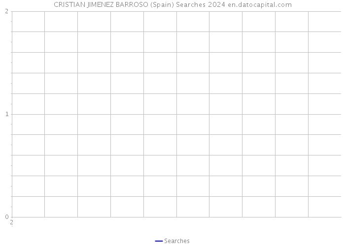 CRISTIAN JIMENEZ BARROSO (Spain) Searches 2024 