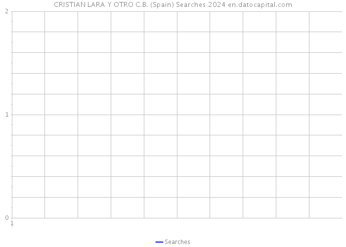 CRISTIAN LARA Y OTRO C.B. (Spain) Searches 2024 