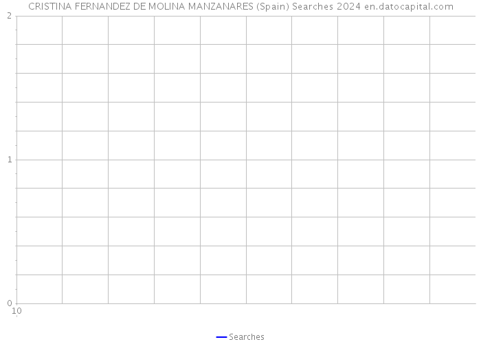 CRISTINA FERNANDEZ DE MOLINA MANZANARES (Spain) Searches 2024 