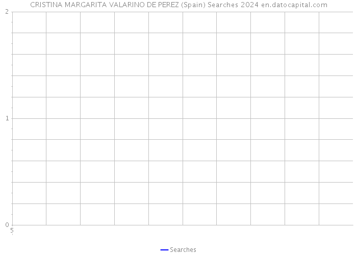 CRISTINA MARGARITA VALARINO DE PEREZ (Spain) Searches 2024 