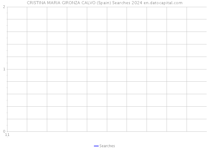 CRISTINA MARIA GIRONZA CALVO (Spain) Searches 2024 