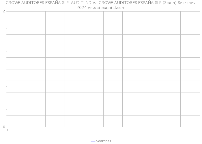 CROWE AUDITORES ESPAÑA SLP. AUDIT.INDIV.: CROWE AUDITORES ESPAÑA SLP (Spain) Searches 2024 